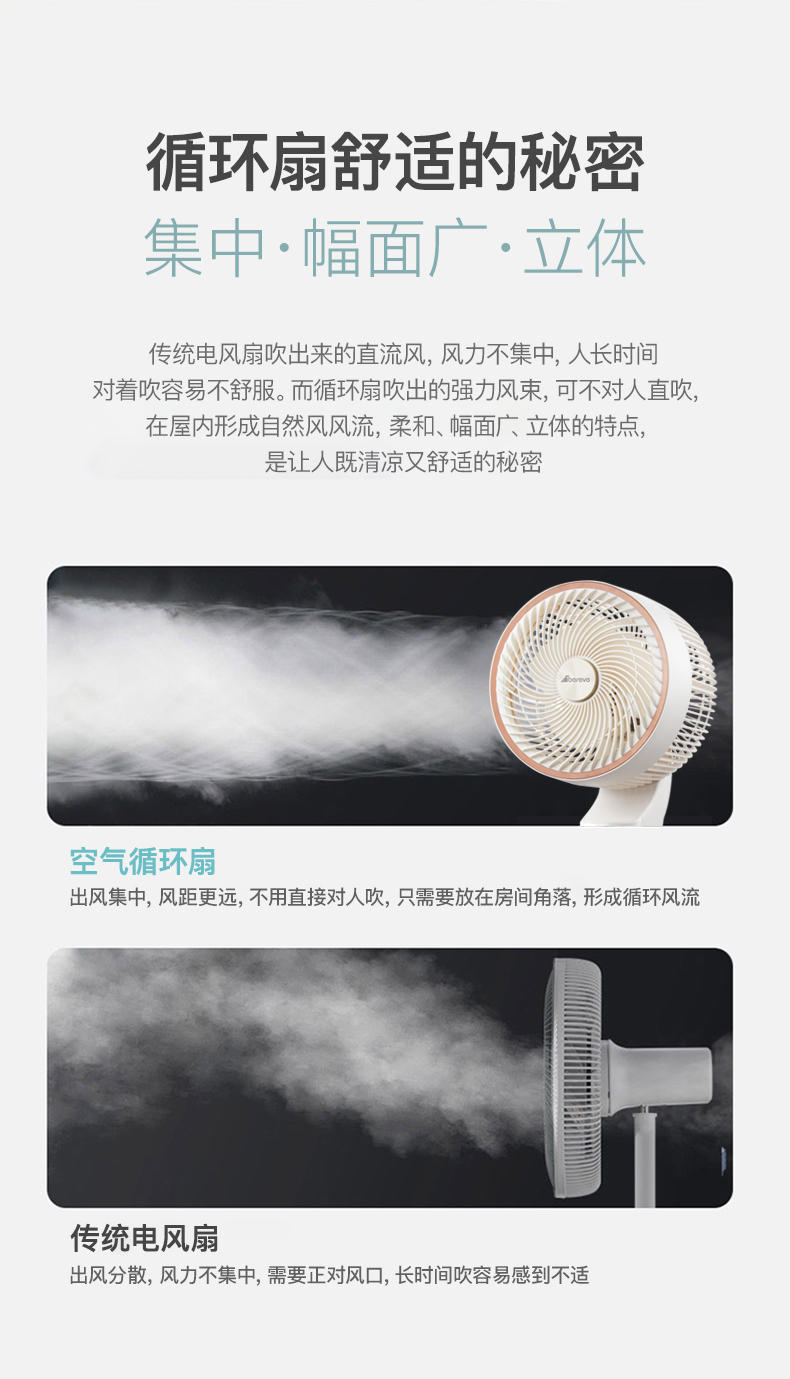 艾贝丽360°空气循环扇ABL-FS2206A