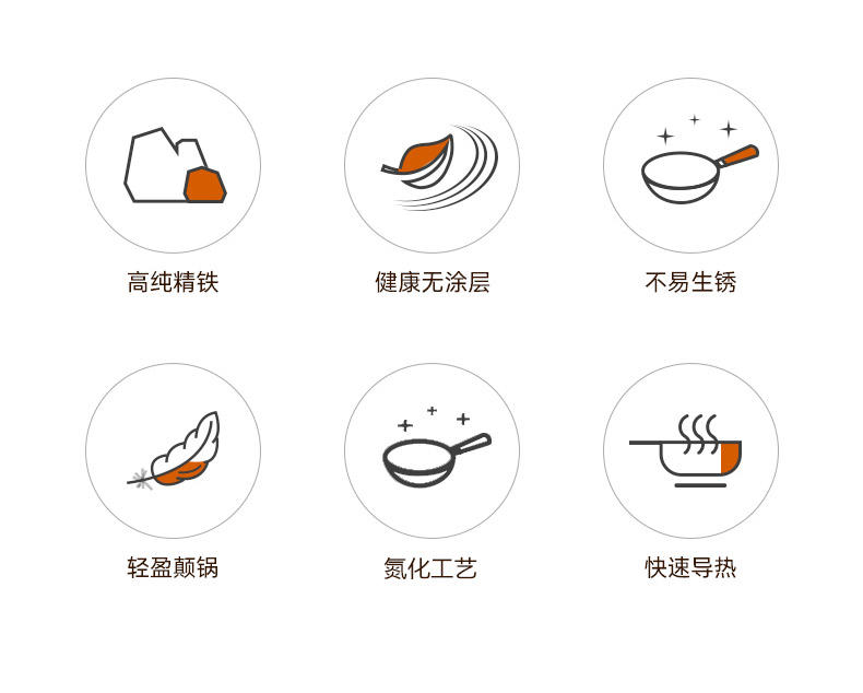 炊大皇 铁匠炒锅 CK73372