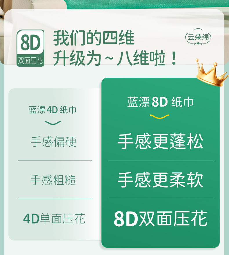 蓝漂LP-50965白色气垫挂式抽纸（8D悦色花园）