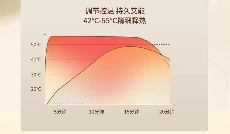 和正 艾灸坐垫 HZ-AJZD-1