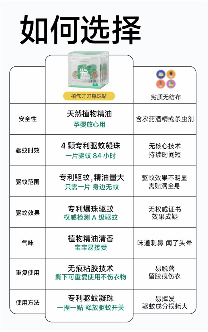 植气叮叮爆珠精油防护贴 CO-A03-8