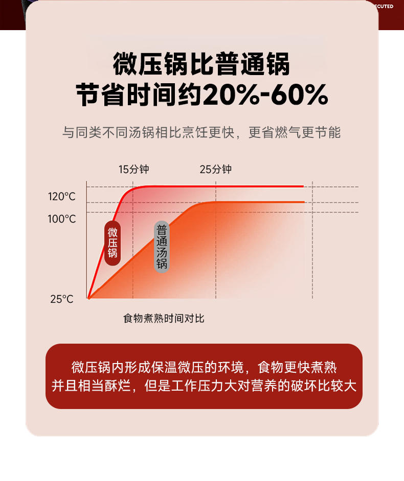 IBF艾博菲 安德摩尔多福多财微压蒸煮锅 IBF-2024-01