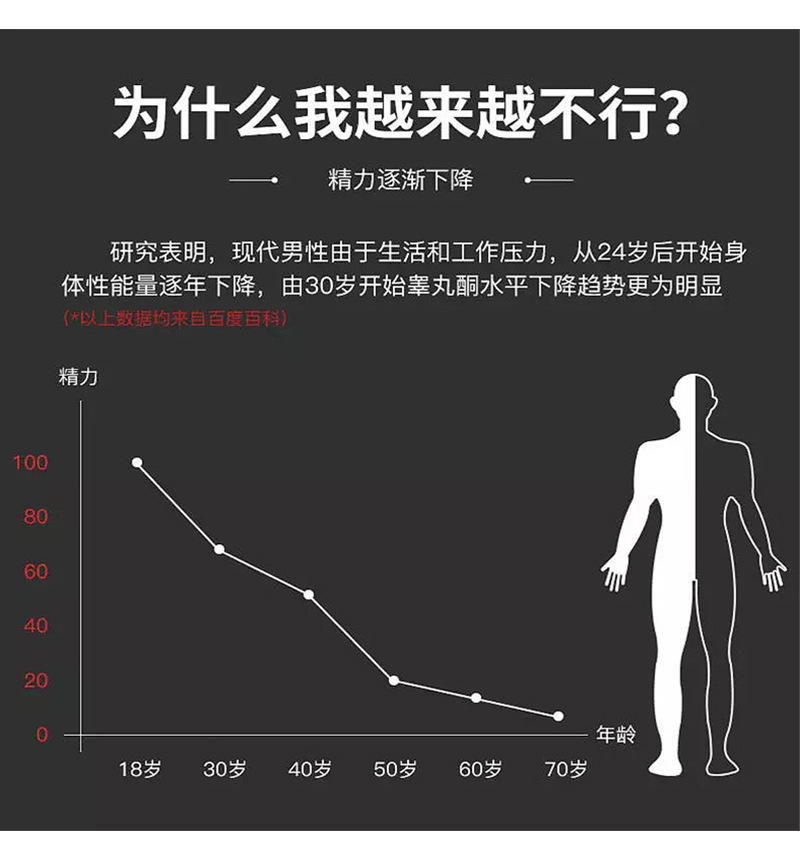 玛咖人参牡蛎肽特殊膳食男性口服玛咖牡蛎肽