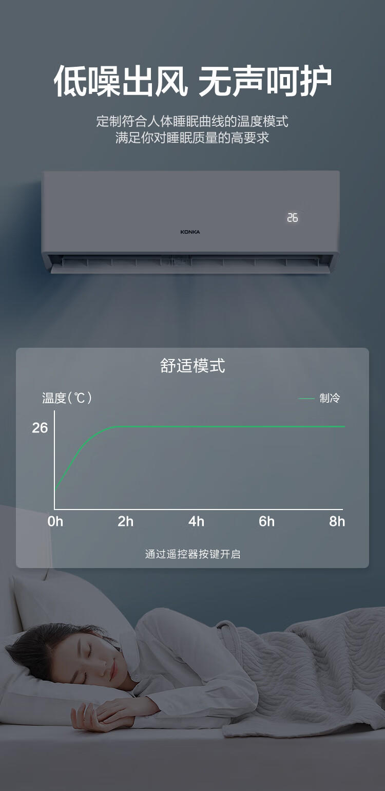 康佳新能效快速制冷大风量 家用独立除湿壁挂式自清洁 空调1.5匹 五级能效KF-35GW/DB-A5（含安装）