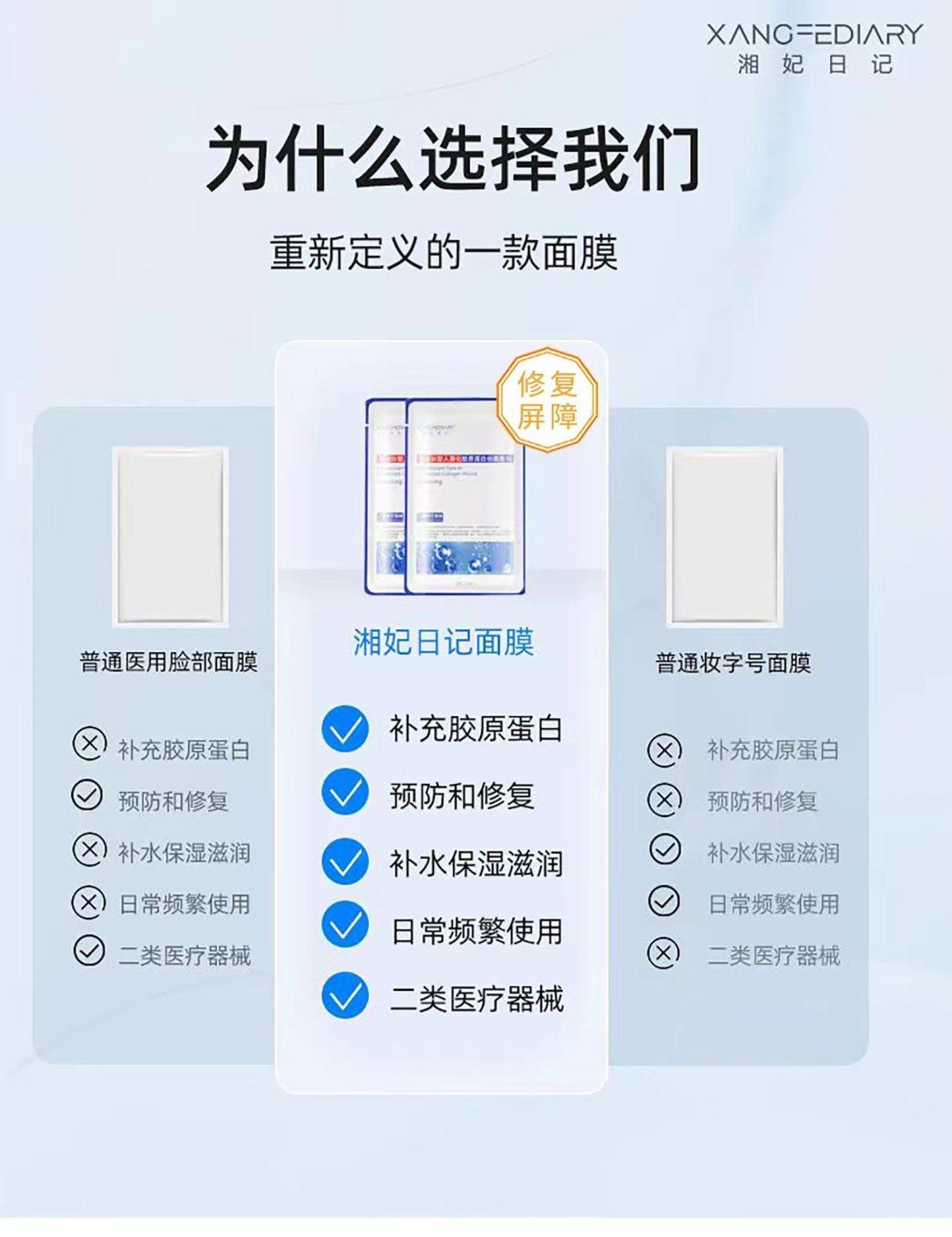 【集采装100盒订购】湘妃日记冷敷贴医用 面膜重组III型人源化胶原蛋白贴敷料 创面愈合