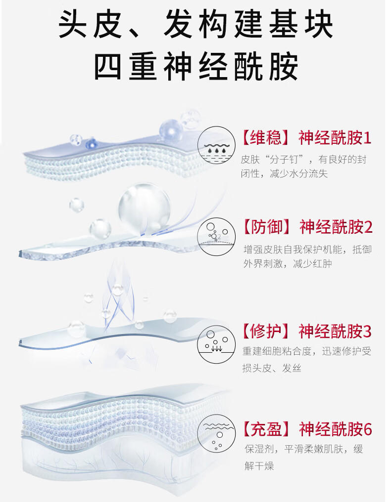 舒蕾PRO头皮专研组合五件套