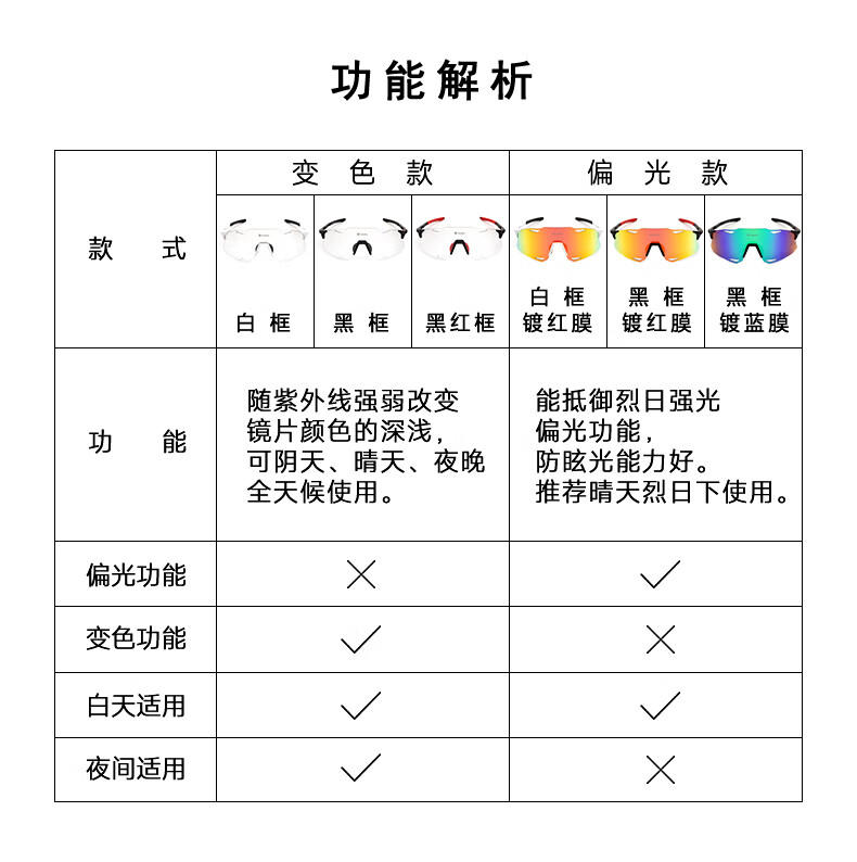 CAVALRY骑行偏光眼镜太阳镜自行车公路车男女户外跑步护目镜装备 白色