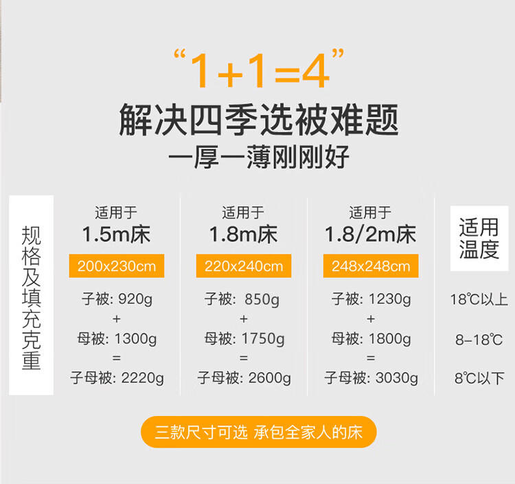 梦洁家纺暖芯子母被 纯棉七孔二合一纤维被 四季被 5.2斤 220*240cm 白色