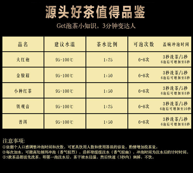 武夷智圣者五大茗茶五罐组合