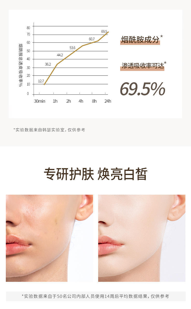 韩瑟肤研美白祛斑精华液30ml