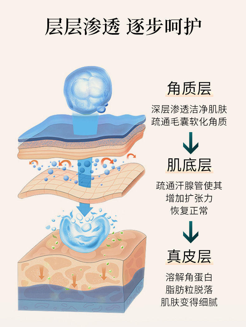 仁和匠心 颗粒清肌精华