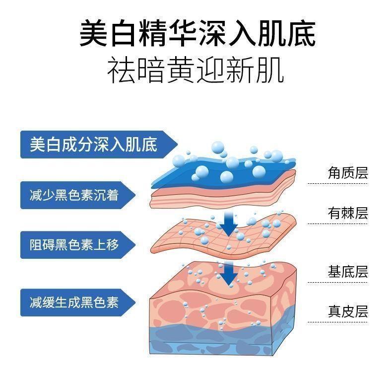 国药集团仙妃格娅芝变美变白洗面奶