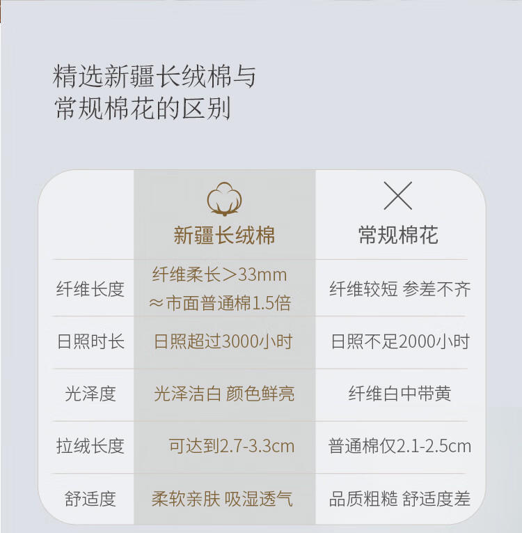 京东京造 60支长绒棉A类床上四件套 暖柔磨毛工艺 1.5米床 灰蓝