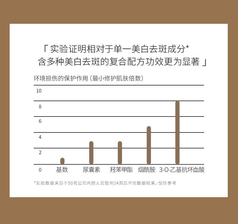 韩瑟美白祛斑补水润泽轻薄服帖面膜（肤研）25gx10片