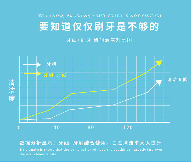 一次性牙线棒家庭装去除牙缝食物便携剔牙线