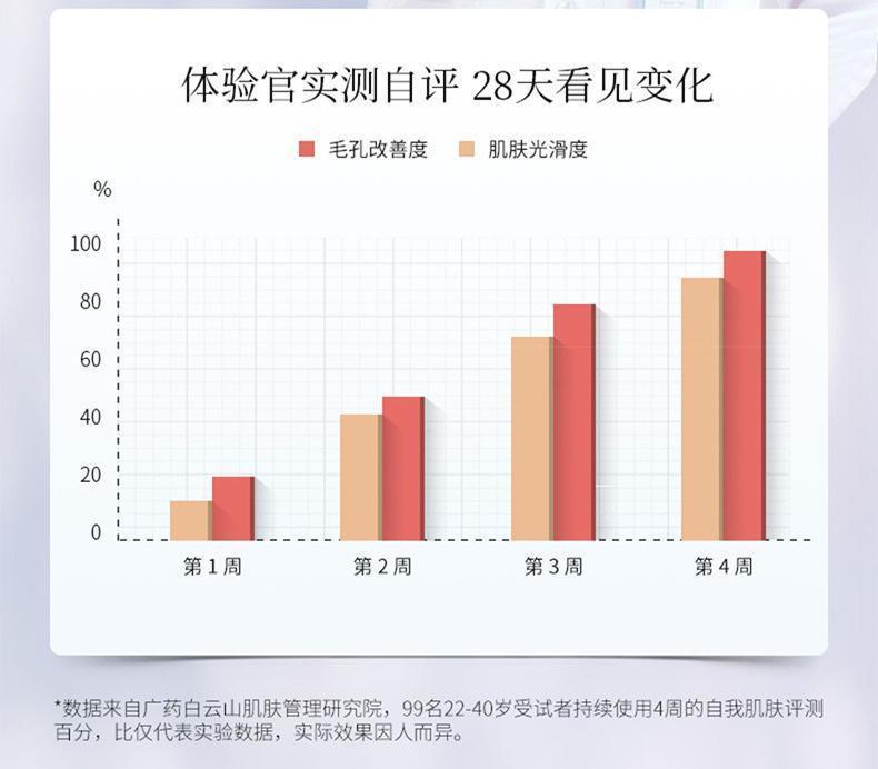 广药白云山匠后小气泡玻色因面膜