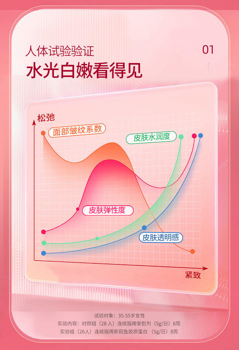 【EJ】福牌阿胶阿胶胶原蛋白肽50ml*10支