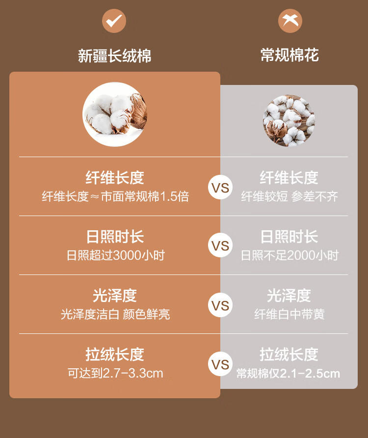 京东京造 60支长绒棉A类床上四件套 珠光贡缎工艺 1.5米床 樱花酪