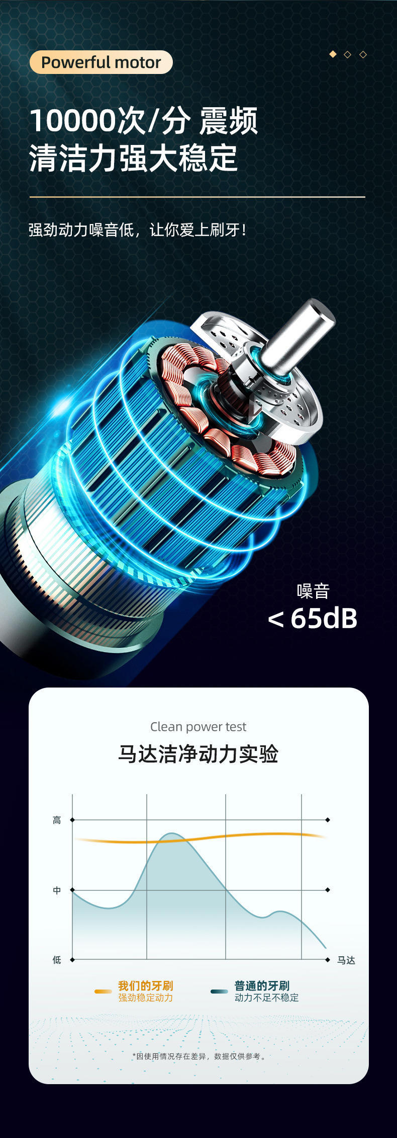 智能声波电动牙刷全自动防水R997